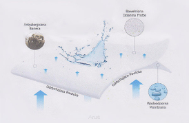 Ochraniacz wodoodporny prześcieradło na materac 120*60